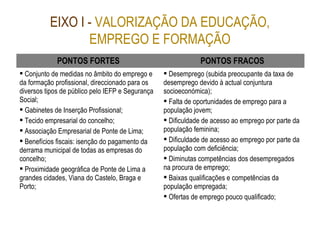 EIXO I - VALORIZAÇÃO DA EDUCAÇÃO,
EMPREGO E FORMAÇÃO
PONTOS FORTES PONTOS FRACOS
 Conjunto de medidas no âmbito do emprego e
da formação profissional, direccionado para os
diversos tipos de público pelo IEFP e Segurança
Social;
 Gabinetes de Inserção Profissional;
 Tecido empresarial do concelho;
 Associação Empresarial de Ponte de Lima;
 Benefícios fiscais: isenção do pagamento da
derrama municipal de todas as empresas do
concelho;
 Proximidade geográfica de Ponte de Lima a
grandes cidades, Viana do Castelo, Braga e
Porto;
 Desemprego (subida preocupante da taxa de
desemprego devido à actual conjuntura
socioeconómica);
 Falta de oportunidades de emprego para a
população jovem;
 Dificuldade de acesso ao emprego por parte da
população feminina;
 Dificuldade de acesso ao emprego por parte da
população com deficiência;
 Diminutas competências dos desempregados
na procura de emprego;
 Baixas qualificações e competências da
população empregada;
 Ofertas de emprego pouco qualificado;
 
