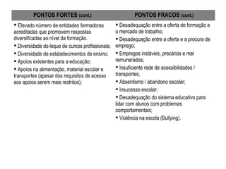 PONTOS FORTES (cont.) PONTOS FRACOS (cont.)
 Elevado número de entidades formadoras
acreditadas que promovem respostas
diversificadas ao nível da formação.
 Diversidade do leque de cursos profissionais;
 Diversidade de estabelecimentos de ensino;
 Apoios existentes para a educação;
 Apoios na alimentação, material escolar e
transportes (apesar dos requisitos de acesso
aos apoios serem mais restritos);
 Desadequação entre a oferta de formação e
o mercado de trabalho;
 Desadequação entre a oferta e a procura de
emprego;
 Empregos instáveis, precários e mal
remunerados;
 Insuficiente rede de acessibilidades /
transportes;
 Absentismo / abandono escolar;
 Insucesso escolar;
 Desadequação do sistema educativo para
lidar com alunos com problemas
comportamentais;
 Violência na escola (Bullying).
 