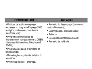 OPORTUNIDADES AMEAÇAS
 Políticas de apoio ao emprego
expressas no programa Emprego 2010
(estágios profissionais, InovJovem,
InovSocial, etc);
 Programas comunitários de
financiamento, nomeadamente o QREN
(Sistemas de Incentivos, Novo Norte2,
POPH);
 Programas de apoio à formação ao
longo da vida;
 Dinamização do potencial turístico do
município;
 Promoção do auto – emprego.
 Aumento do desemprego (conjuntura
nacional/europeia);
 Discriminação / exclusão social;
 Pobreza;
 Descrédito da instituição escola;
 Aumento da violência.
 
