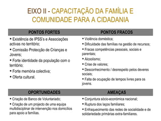 EIXO II - CAPACITAÇÃO DA FAMÍLIA E
COMUNIDADE PARA A CIDADANIA
PONTOS FORTES PONTOS FRACOS
 Existência de IPSS’s e Associações
activas no território;
 Comissão Protecção de Crianças e
Jovens;
 Forte identidade da população com o
território;
 Forte memória colectiva;
 Oferta cultural.
 Violência doméstica;
 Dificuldade das famílias na gestão de recursos;
 Fracas competências pessoais, sociais e
parentais;
 Alcoolismo;
 Crise de valores;
 Desconhecimento / desrespeito pelos deveres
sociais;
 Falta de ocupação de tempos livres para os
jovens.
OPORTUNIDADES AMEAÇAS
 Criação de Banco de Voluntariado;
 Criação de um projecto de uma equipa
multidisciplinar de intervenção nos domicílios
para apoio a famílias.
 Conjuntura sócio-económica nacional;
 Ruptura dos laços familiares;
 Enfraquecimento das redes de socialidade e de
solidariedade primárias extra-familiares.
 