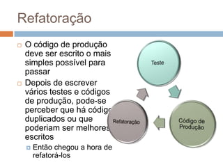 Refatoração
 O código de produção
deve ser escrito o mais
simples possível para
passar
 Depois de escrever
vários testes e códigos
de produção, pode-se
perceber que há códigos
duplicados ou que
poderiam ser melhores
escritos
 Então chegou a hora de
refatorá-los
 