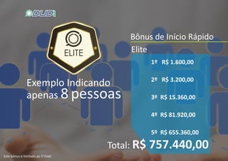 Bônus de Início Rápido
Este bônus é limitado ao 5°nível
Exemplo Indicando
apenas 8 pessoas
Total: R$ 757.440,00
EliteELITE
 