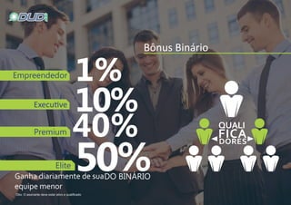 50%
Bônus Binário
10%Execu ve
 