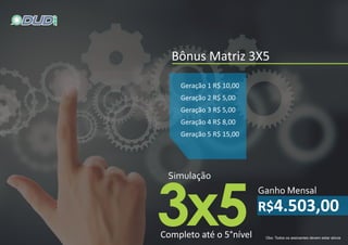 Bônus Matriz 3X5
Geração 1 R$ 10,00
Geração 2 R$ 5,00
Geração 3 R$ 5,00
Geração 4 R$ 8,00
Geração 5 R$ 15,00
3x5Completo até o 5°nível
R$4.503,00
 