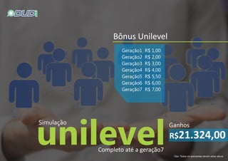 Geração1 R$ 1,00
Geração2 R$ 2,00
Geração3 R$ 3,00
Geração4 R$ 4,00
Geração5 R$ 5,50
Geração6 R$ 6,00
Geração7 R$ 7,00
Bônus Unilevel
Completo até a geração7
R$21.324,00
 