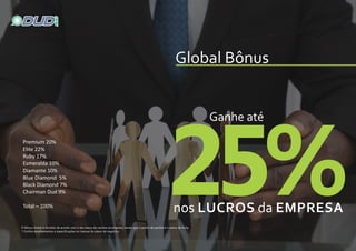 O Bônus Global é dividido de acordo com o seu status de carreira na empresa, sendo que o ponto de partida é o status de Ruby.
* Conﬁra detalhamentos e especiﬁcações no manual do plano de negócios.
 