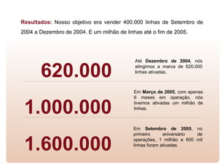 Resultados:  Nosso objetivo era vender 400.000 linhas de Setembro de 2004 a Dezembro de 2004. E um milhão de linhas até o fim de 2005. 620.000 1.000.000 1.600.000 Até  Dezembro de 2004 , nós atingimos a marca de 620.000 linhas ativadas. Em  Março de 2005 , com apenas 6 meses em operação, nós tivemos ativadas um milhão de linhas. Em  Setembro de 2005 , no primeiro aniversário de operações, 1 milhão e 600 mil linhas foram ativadas. 