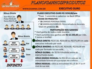 PLANO EXECUTIVO OURO R$ 3250,00/ano
*Fazer 5 anúncios e cadastrar no Back Office
PARTICIPAÇÃO NOS GANHOS
BÔNUS GLOBAL: de 35 % é divididos entre os
EXECUTIVOS OURO.
BÔNUS DIRETO: R$37,50, R$50,00 ou R$375,00 em cada
executivo indicado por você.
BÔNUS BINÁRIO: de R$25,00, R$50,00, R$250,00 em
cada par formado na sua rede.
RECEBE EM PRODUTOS
 33 CAMISAS PERSONALIZADAS.
Total em produtos 65.
 32 SANDÁLIAS/CHINELOS: Personalizada ou decorada.
* Você ganha de toda a rede mundial.
* Você aumenta seus ganhos até R$ 62.500,00 por mês.
E passa a receber:Bônus Binário
R$25,00
PAR
EXECUTIVO OUROWWW.DUMINA.COM.BR
BÔNUS BINÁRIO RESIDUAL: De R$2,50 em cada par de
mensalidade formado em sua equipe até o inifinito.
Bônus Direto
Star=R$37,50
Prata=R$50,00
Ouro=R$375,00
Star
Prata
Ouro
R$50,00
PAR
R$250,00
PAR
BÔNUS RESIDUAL: sobre as mensalidads R$1,25 do 1º ao 5º
nível de sua rede
 