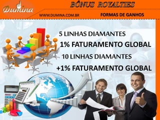 5 LINHAS DIAMANTES
10 LINHAS DIAMANTES
+1% FATURAMENTO GLOBAL
FORMAS DE GANHOSWWW.DUMINA.COM.BR
1% FATURAMENTO GLOBAL
 