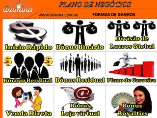 FORMAS DE GANHOSWWW.DUMINA.COM.BR
 