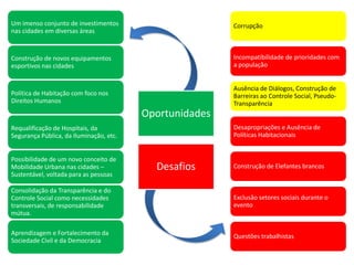 Oportunidades
Desafios
Corrupção
Incompatibilidade de prioridades com
a população
Ausência de Diálogos, Construção de
Barreiras ao Controle Social, Pseudo-
Transparência
Desapropriações e Ausência de
Políticas Habitacionais
Construção de Elefantes brancos
Exclusão setores sociais durante o
evento
Questões trabalhistas
Um imenso conjunto de investimentos
nas cidades em diversas áreas
Construção de novos equipamentos
esportivos nas cidades
Política de Habitação com foco nos
Direitos Humanos
Requalificação de Hospitais, da
Segurança Pública, da Iluminação, etc.
Possibilidade de um novo conceito de
Mobilidade Urbana nas cidades –
Sustentável, voltada para as pessoas
Consolidação da Transparência e do
Controle Social como necessidades
transversais, de responsabilidade
mútua.
Aprendizagem e Fortalecimento da
Sociedade Civil e da Democracia
 