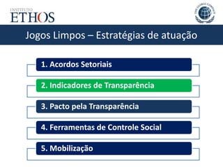 Jogos Limpos – Estratégias de atuação
1. Acordos Setoriais
2. Indicadores de Transparência
3. Pacto pela Transparência
4. Ferramentas de Controle Social
5. Mobilização
 