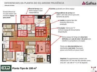 FORÇA 
Elaboração: IM Gafisa 
Área de Serviço com ótimo espaço e total independência 
Grande diferencial na suíte máster com excelente espaço para closet 
Ótimo espaço de living com áreas bem definidas para sala de estar e de jantar sem interferir ou prejudicar a circulação 
Lavabo na planta tipo não necessita reforma ou ampliação 
Planta Tipo de 100 m² 
Dependência de serviço em 100m², item não comum para este tamanho de planta 
Planta com dois dormitórios bem distribuídos mais Suíte. Para quem possui uma família um pouco maior 
Circulação Interna em “L” nenhum espaço de área privativa desperdiçado 
Cozinha quadrada com ótimo espaço 
DIFERENCIAIS DA PLANTA DO EQ JARDIM PRUDÊNCIA 
Depósito: Os apartamentos contam com deposito de 3 m² mas não são cobrados como área útil – são 100 m² + 3 m² de depósito  