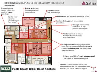 FORÇA 
Elaboração: IM Gafisa 
Área de Serviço com ótimo espaço e total independência 
Grande diferencial na suíte máster com excelente espaço para closet 
O Living Ampliado cria espaço especiais no Living com sala para dois ambientes estar e TV e uma ótima sala de jantar com espaço para adega por exemplo. 
Lavabo maior conforto e privacidade para a área íntima 
Planta Tipo de 100 m² Opção Ampliada 
Despensa item raro para apartamentos de 100 m² 
Circulação interna em “L” nenhum m² de área privativa desperdiçado 
Cozinha quadrada com ótimo espaço 
Banheiro de Serviço mais comodidade e privacidade 
A Planta tem 100 m², mais parece maior! Com todos os ambientes criados 
A Visão na entrada do Living é de amplitude com uma boca de quase 6 metros 
DIFERENCIAIS DA PLANTA DO EQ JARDIM PRUDÊNCIA 
Depósito: Os apartamentos contam com deposito de 3 m² mas não são cobrados como área útil – são 100 m² + 3 m² de depósito  