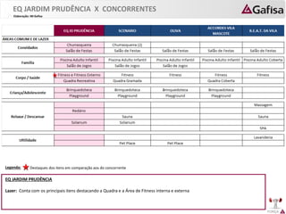 FORÇA 
Elaboração: IM Gafisa 
Legenda: 
Destaques dos itens em comparação aos do concorrente 
EQ JARDIM PRUDÊNCIA Lazer: Conta com os principais itens destacando a Quadra e a Área de Fitness interna e externa 
EQ JARDIM PRUDÊNCIA X CONCORRENTES 