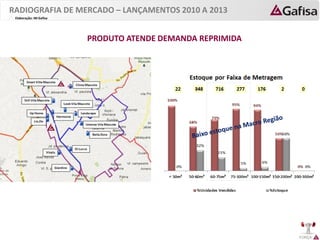 FORÇA 
Elaboração: IM Gafisa 
PRODUTO ATENDE DEMANDA REPRIMIDA 
RADIOGRAFIA DE MERCADO – LANÇAMENTOS 2010 A 2013  