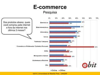 E-commerce
                                          Pesquisa

Dos produtos abaixo, quais
você comprou pela internet
   e fora da internet nos
     últimos 3 meses?




                             ©2010, Universidade de Ribeirão Preto - UNAERP
 