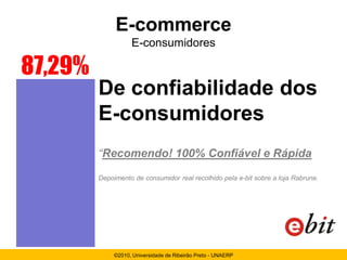 E-commerce
                    E-consumidores

87,29%
         De confiabilidade dos
         E-consumidores
         “Recomendo! 100% Confiável e Rápida

         Depoimento de consumidor real recolhido pela e-bit sobre a loja Rabrune.




              ©2010, Universidade de Ribeirão Preto - UNAERP
 