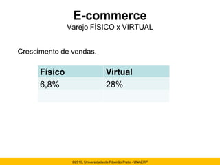E-commerce
               Varejo FÍSICO x VIRTUAL


Crescimento de vendas.

      Físico                        Virtual
      6,8%                          28%




                ©2010, Universidade de Ribeirão Preto - UNAERP
 