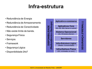 Infra-estrutura

• Redundância de Energia
                                                                            Aplicativo e-commerce




                                                                                                             SEGURANÇA (FIREWALL)
                                                  (Redundância e Backups)
• Redundância de Armazenamento




                                                     DISPONIBILIDADE
• Redundância de Conectividade                                                 Aplicativos Core
                                                                            (Ex: IIS, SQL Server e outros)
• Não existe limite de banda.                                               Sistema Operacional
                                                                               (Ex: Windowns Server)
• Segurança Física
• Serviços                                                                         Servidores

• Framework                                                                 Infra-Estrutura Lógica
                                                                               (Redes, Conectividade)
• Segurança Lógica
                                                                            Infra-Estrtura Física
• Disponibilidade 24x7                                                        (DC, no-breaks, ar cond.)




                         ©2010, Universidade de Ribeirão Preto - UNAERP
 
