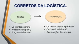 CORRETOS DA LOGÍSTICA.
PRAZO INFORMAÇÃO
• Os clientes querem:
• Prazos mais rápidos;
• Preços mais baratos.
• Quado vai chegar o produto?
• Qual o valor do frete?
• Quais opções de entregas.
 