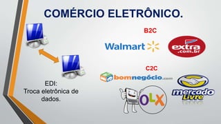 COMÉRCIO ELETRÔNICO.
B2C
C2C
EDI:
Troca eletrônica de
dados.
 