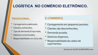 LOGÍSTICA NO COMÉRCIO ELETRÔNICO.
TRADICIONAL.
• Carregamento paletizado;
• Clientes conhecidos;
• Tipo de demanda Empurrada;
• Destinos concentrados;
• Responsabilidade um único elo.
E-COMMERCE.
• Carregamento em pequenos pacotes;
• Clientes são desconhecidos;
• Demanda puxada;
• Destinos dispersos;
• Responsabilidade da cadeia de
suprimentos.
Estudos de FLEURY & MONTEIRO 2000
 