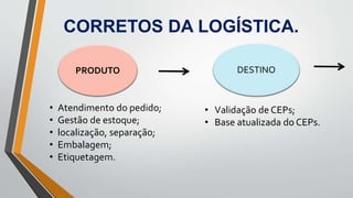 CORRETOS DA LOGÍSTICA.
PRODUTO DESTINO
• Atendimento do pedido;
• Gestão de estoque;
• localização, separação;
• Embalagem;
• Etiquetagem.
• Validação de CEPs;
• Base atualizada do CEPs.
 