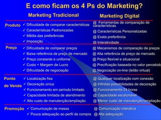 E como ficam os 4 Ps do Marketing?
 Dificuldade de comparar características
 Características Padronizadas
 Média das preferências
 Imposição
@ Ferramentas de comparação de
características
@ Características Personalizadas
@ Exata preferência
@ Interatividade
 Dificuldade de comparar preços
 Baixa referência de preço de mercado
 Preço constante e uniforme
 Custo + Margem de Lucro
 Dificuldade de negociação
@ Mecanismos de comparação de preços
@ Alta referência de preço de mercado
@ Preço flexível e situacional
@ Precificação baseada no valor percebido
@ Negociação on-line (leilão virtual)
 Localização fixa
 Decoração única
 Funcionamento em período limitado
 Capacidade limitada de atendimento
 Alto custo de manutenção/ampliação
@ Qualquer localização com conexão
@ Infinitas possibilidades de decoração
@ Funcionamento 24 horas
@ Capacidade escalonável
@ Menor custo de manutenção/ampliação
 Comunicação de massa
 Pouca adequação ao perfil de compra
@ Comunicação interativa
@ Alta adequação
Marketing Tradicional Marketing Digital
Produto
Promoção
Ponto
de Venda
Preço
 
