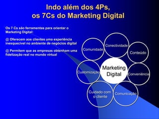 Indo além dos 4Ps,
os 7Cs do Marketing Digital
Os 7 Cs são ferramentas para orientar o
Marketing Digital:
@ Oferecem aos clientes uma experiência
inesquecível no ambiente de negócios digital
@ Permitem que as empresas obtenham uma
fidelização real no mundo virtual
Cuidado com
o cliente
Conectividade
Customização
Comunidade
Comunicação
Conteúdo
Conveniência
Marketing
Digital
 