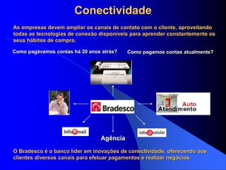 Conectividade
As empresas devem ampliar os canais de contato com o cliente, aproveitando
todas as tecnologias de conexão disponíveis para aprender constantemente os
seus hábitos de compra.
Como pagávamos contas há 20 anos atrás?
Agência
Como pagamos contas atualmente?
O Bradesco é o banco líder em inovações de conectividade, oferecendo aos
clientes diversos canais para efetuar pagamentos e realizar negócios.
 