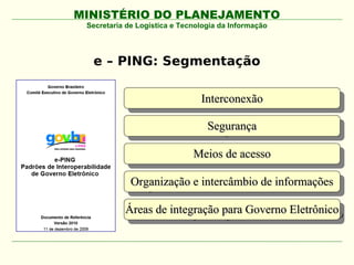 MINISTÉRIO DO PLANEJAMENTO
 Secretaria de Logística e Tecnologia da Informação




  e – PING: Segmentação

                                Interconexão
                                 Interconexão
                                  Segurança
                                   Segurança

                              Meios de acesso
                              Meios de acesso

             Organização eeintercâmbio de informações
             Organização intercâmbio de informações

           Áreas de integração para Governo Eletrônico
           Áreas de integração para Governo Eletrônico
 