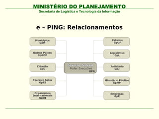 MINISTÉRIO DO PLANEJAMENTO
 Secretaria de Logística e Tecnologia da Informação




e – PING: Relacionamentos
 