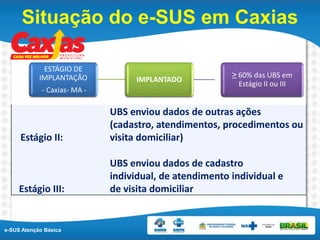 e-SUS Atenção Básica
Situação do e-SUS em Caxias
UNICÍPIOS -ESTÁGIO DE
IMPLANTAÇÃO
- Caxias- MA -
IMPLANTADO
≥ 60% das UBS em
Estágio II ou III
Estágio II:
UBS enviou dados de outras ações
(cadastro, atendimentos, procedimentos ou
visita domiciliar)
Estágio III:
UBS enviou dados de cadastro
individual, de atendimento individual e
de visita domiciliar
 
