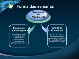Forma das semanas Semana de Ambientação 1ª semana do curso, tem o objetivo de promover a socialização e a integração dos participantes e tutores. Excelência  no Atendimento Estudo de Conteúdos Da 2ª a 7ª Semana, serão apresentados e trabalhados os conteúdos efetivos da Excelência no Atendimento ao Cliente. 