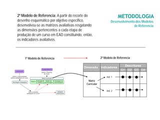 2º Modelo de Referencia: A partir do recorte do                         METODOLOGIA
desenho esquemático por objetivo especifico,                      Desenvolvimento dos Modelos
desenvolveu-se as matrizes avaliativas resgatando                                de Referencia
as dimensões pertencentes a cada etapa de
produção de um curso em EAD constituindo, então,
os indicadores avaliativos.



    1º Modelo de Referencia                               2º Modelo de Referencia

                                                                            Descritores
                                           Dimensão       Indicadores
                                                                          D1 D2 D3 D4

                                                              Ind. 1
                                              Matriz
                                             Curricular

                                                              Ind. 2
 