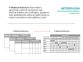 4º Modelo de Referencia: Neste modelo é
                                                                              METODOLOGIA
      apresentada a matriz de correlação de cada                         Desenvolvimento dos Modelos
      dimensão avaliativa com os indicadores, gerando um                                de Referencia
      maior aprofundamento relativo ao modelo anterior no
      tocante a uma leitura em rede, poliforma e cíclica




             2º Modelo de Referencia                                4º Modelo de Referencia

                        Descritores                                            Indicadores
Dimensão   Indicadores
                          D2 D3 D4
                         D1




                                                                    I.10
                                                                    I.11
                                                                    I.12
                                                                    I.13
                                                                    I.14
                                                                    I.15
                                                                    I.16
                                                                    I.17
                                                                    I.18
                                                                    I.19
                                                                    I.20
                                 Descritores            Dimensões




                                                                    I.1
                                                                    I.2
                                                                    I.3
                                                                    I.5
                                                                    I.6
                                                                    I.7
                                                                    I.8
                                                                    I.9




                                                                    ....
       Dimensão Indicadores
                              D1 D2 D3 D4               D. 1
                                          Descritores
              Dimensão Indicadores
                                       D1 D2 D3 D4      D. 2
                                                        D. 3
                                                        D. 4
                                                        D. 5
                                                        D. 6
 