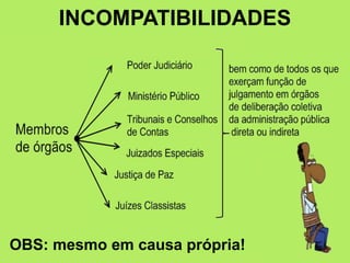 INCOMPATIBILIDADES
OBS: mesmo em causa própria!
 