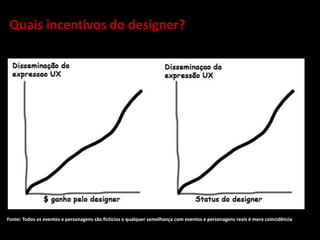 Fonte: Todos os eventos e personagens são fictícios e qualquer semelhança com eventos e personagens reais é mera coincidência
Quais incentivos do designer?
 