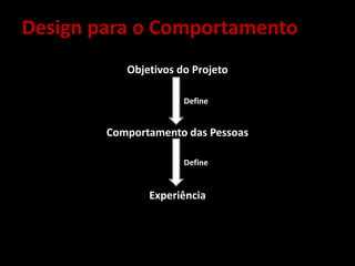 Objetivos do Projeto
Comportamento das Pessoas
Experiência
Design para o Comportamento
Define
Define
 