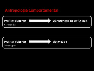 Antropologia Comportamental
Práticas culturais Manutenção do status quo
Cerimoniais
Práticas culturais Efetividade
Tecnológicas
 