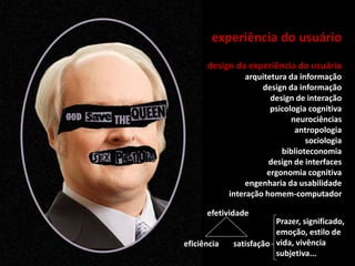 design da experiência do usuário
arquitetura da informação
design da informação
design de interação
psicologia cognitiva
neurociências
antropologia
sociologia
biblioteconomia
design de interfaces
ergonomia cognitiva
engenharia da usabilidade
interação homem-computador
experiência do usuário
satisfação
efetividade
eficiência
Prazer, significado,
emoção, estilo de
vida, vivência
subjetiva...
 