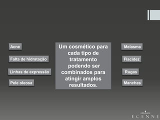 Melasma
Linhas de expressão
Acne
Falta de hidratação
ManchasPele oleosa
Rugas
Flacidez
Um cosmético para
cada tipo de
tratamento
podendo ser
combinados para
atingir amplos
resultados.
 