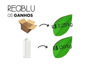 RECIBLURECIBLURECIBLURECIBLU
OSOSOSOS GANHOS
 