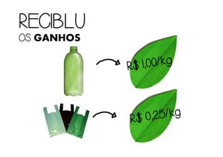 RECIBLURECIBLURECIBLURECIBLU
OSOSOSOS GANHOS
 