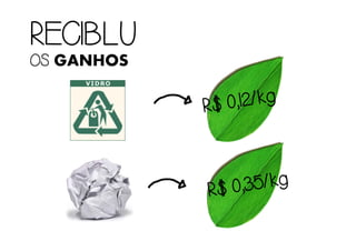 RECIBLURECIBLURECIBLURECIBLU
OSOSOSOS GANHOS
 