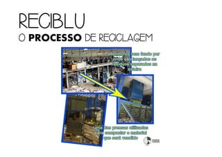RECIBLURECIBLURECIBLURECIBLU
OOOO PROCESSO DE RECICLAGEMDE RECICLAGEMDE RECICLAGEMDE RECICLAGEM
 
