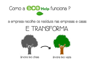 Como aComo aComo aComo a funciona ?funciona ?funciona ?funciona ?
a empresa recolhe os resíduos nas empresas e casasa empresa recolhe os resíduos nas empresas e casasa empresa recolhe os resíduos nas empresas e casasa empresa recolhe os resíduos nas empresas e casas
E TRANSFORMAE TRANSFORMAE TRANSFORMAE TRANSFORMA
árvore lixo cheiaárvore lixo cheiaárvore lixo cheiaárvore lixo cheia áááárvore lixo vaziarvore lixo vaziarvore lixo vaziarvore lixo vazia
 