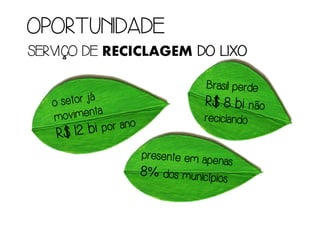 OPORTUNIDADEOPORTUNIDADEOPORTUNIDADEOPORTUNIDADE
SERVIÇO DESERVIÇO DESERVIÇO DESERVIÇO DE RECICLAGEM DO LIXODO LIXODO LIXODO LIXO
 
