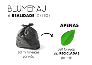 BLUMENAUBLUMENAUBLUMENAUBLUMENAU
AAAA REALIDADE DO LIXO
6,3 mil toneladas6,3 mil toneladas6,3 mil toneladas6,3 mil toneladas
ppppor mêsor mêsor mêsor mês
320 toneladas320 toneladas320 toneladas320 toneladas
sãosãosãosão RECICLADAS
por mêspor mêspor mêspor mês
APENAS
 